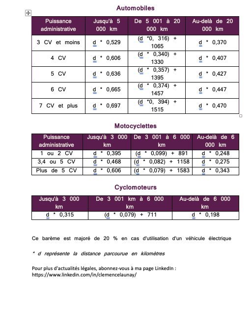 frais kilométrique